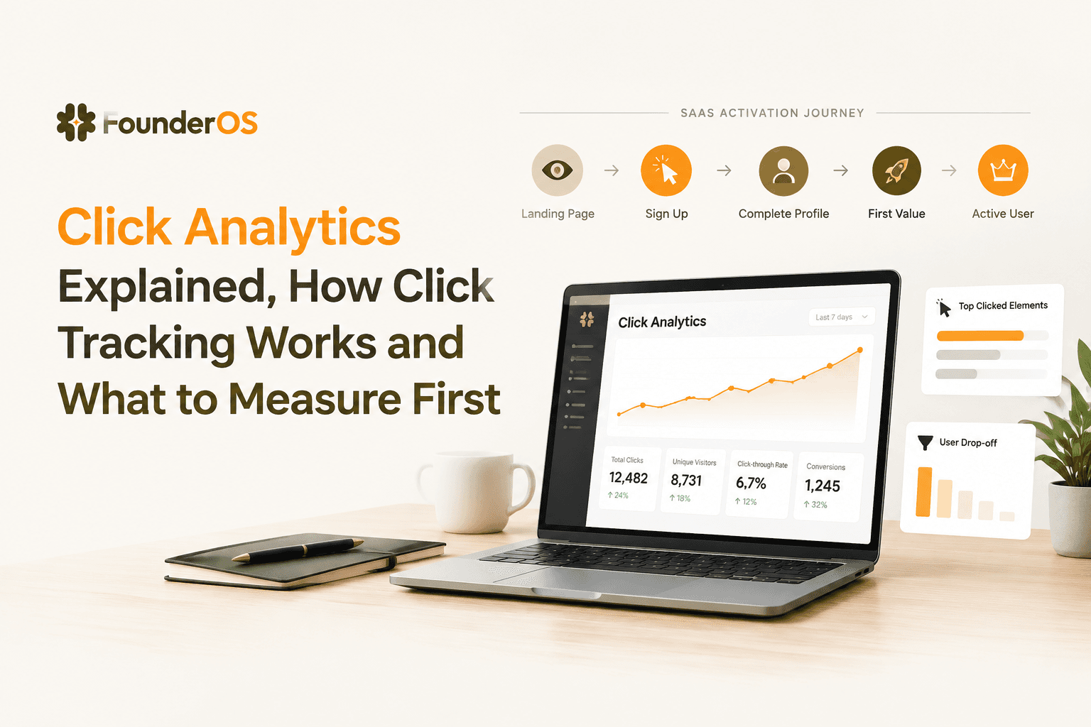 Click Analytics Explained, How Click Tracking Works and What to Measure First