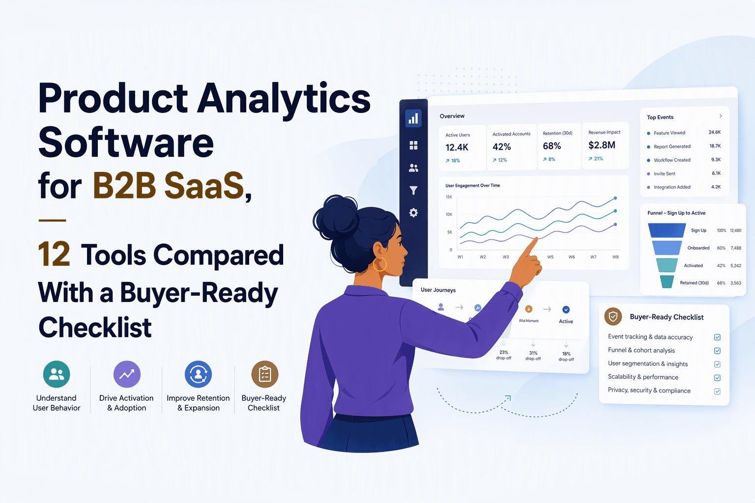 Product Analytics Software for B2B SaaS, 12 Tools Compared With a Buyer-Ready Checklist