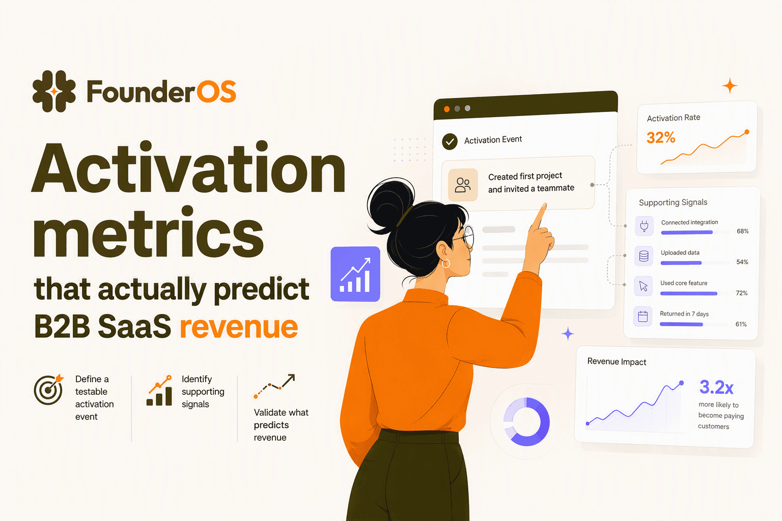 Activation metrics that actually predict B2B SaaS revenue