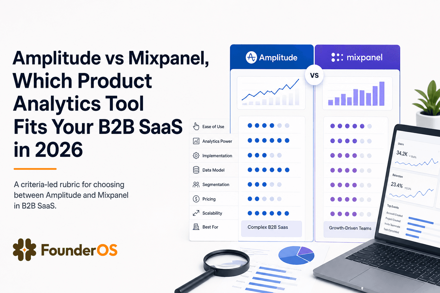 Amplitude vs Mixpanel, Which Product Analytics Tool Fits Your B2B SaaS in 2026