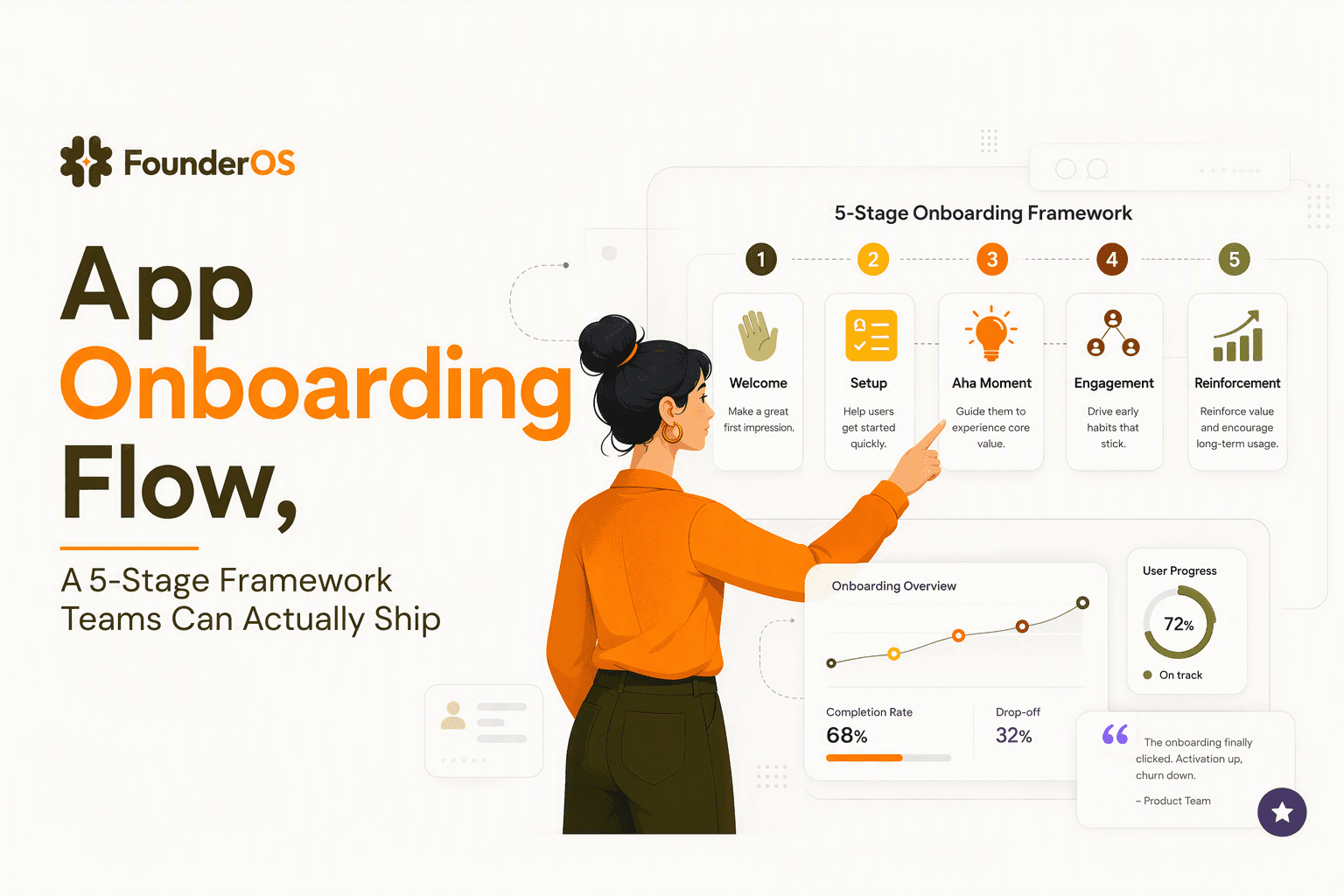 App Onboarding Flow, A 5-Stage Framework Teams Can Actually Ship