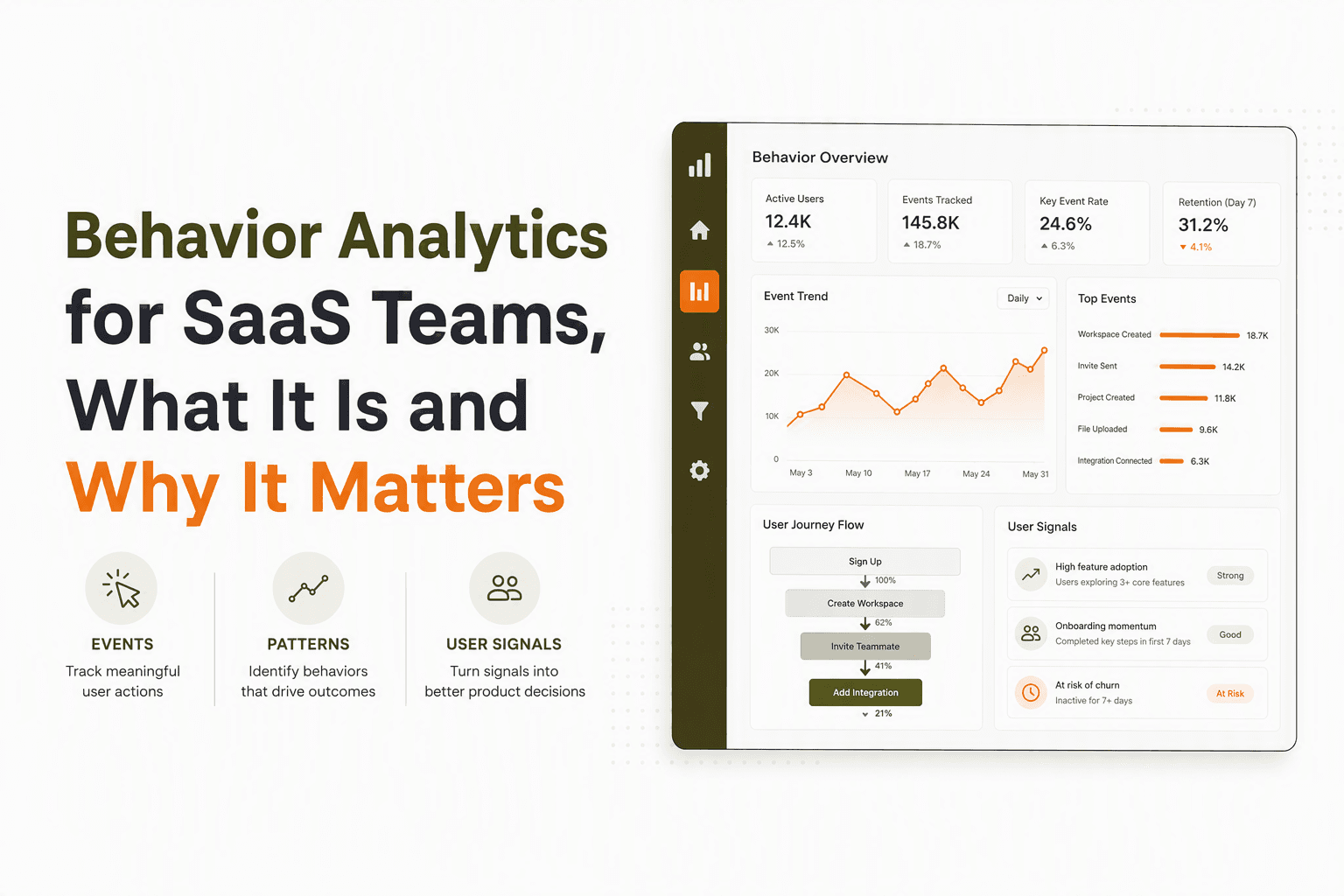 Behavior Analytics for SaaS Teams, What It Is and Why It Matters