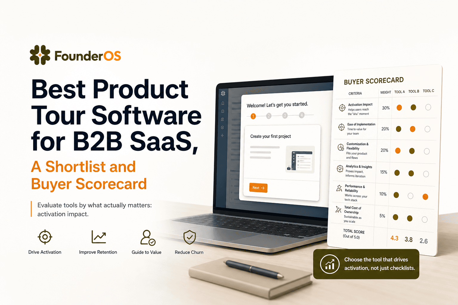 Best Product Tour Software for B2B SaaS, A Shortlist and Buyer Scorecard