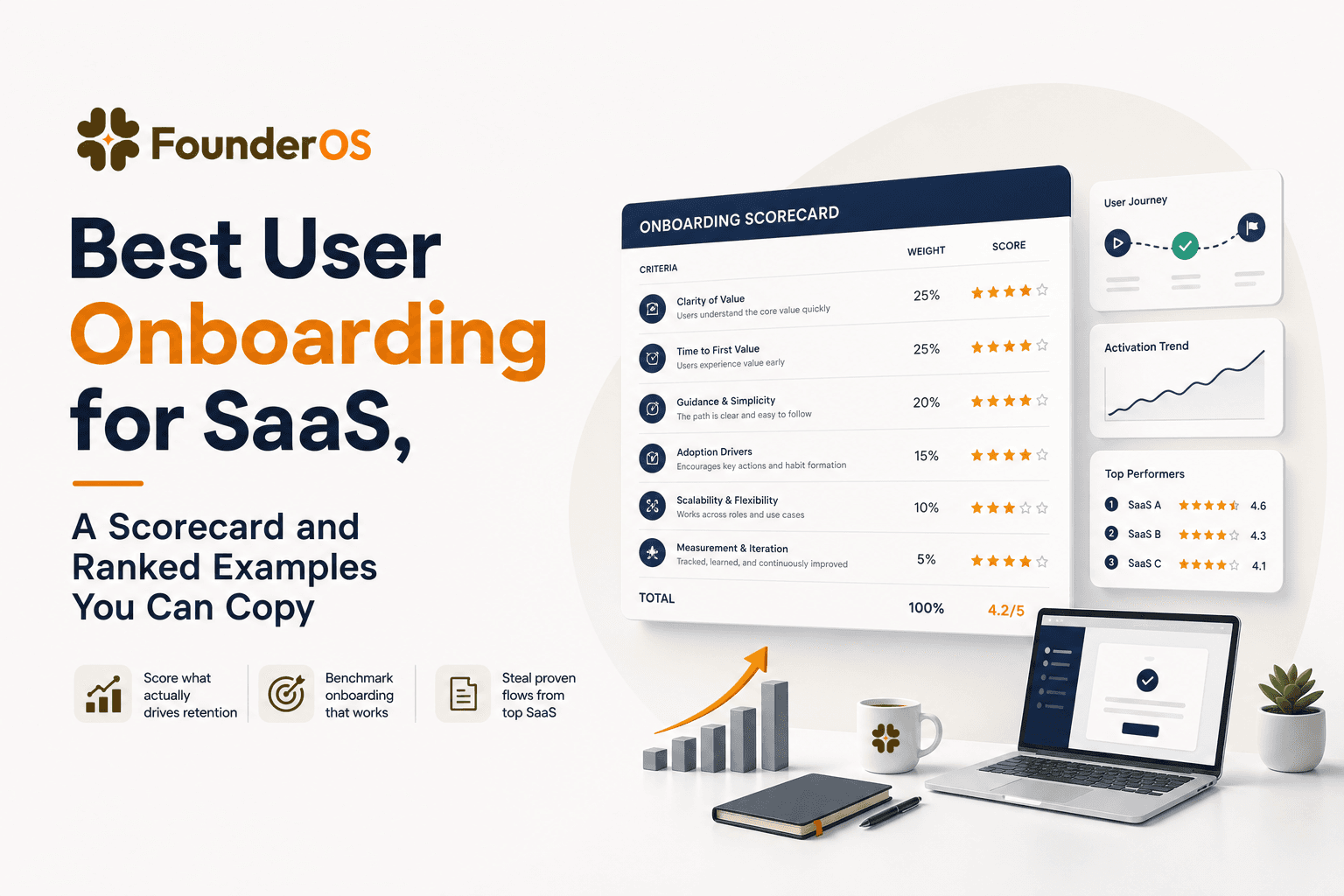 Best User Onboarding for SaaS, A Scorecard and Ranked Examples You Can Copy