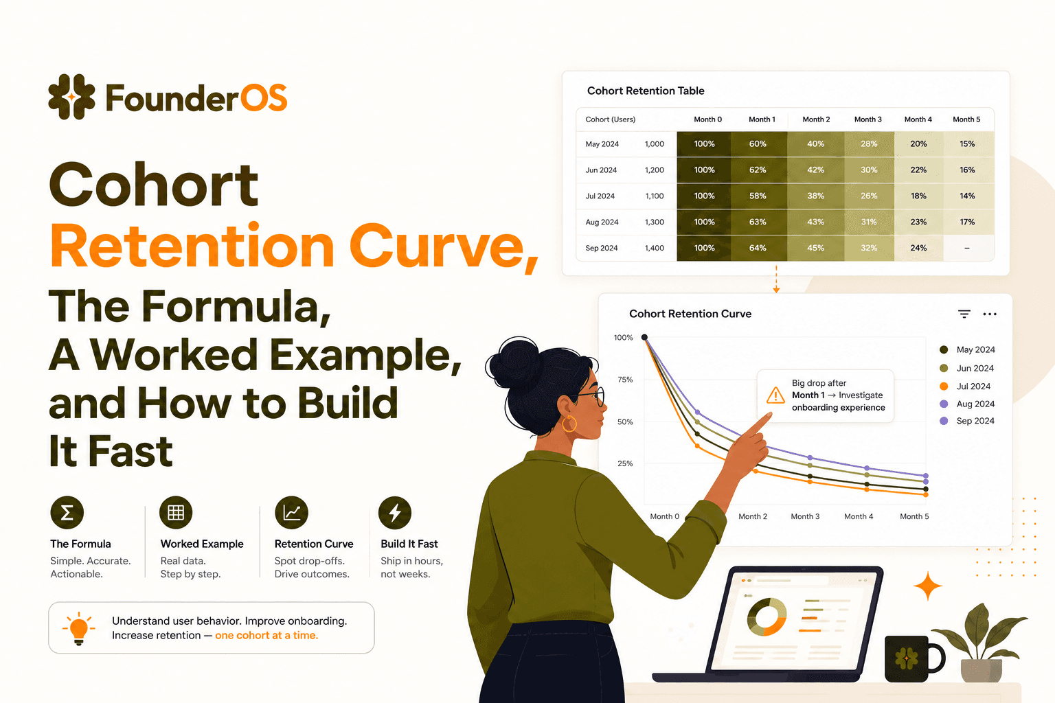 Cohort Retention Curve, The Formula, A Worked Example, and How to Build It Fast