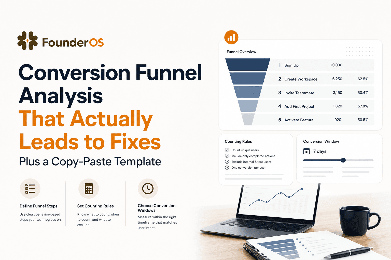 Conversion Funnel Analysis That Actually Leads to Fixes Plus a Copy-Paste Template