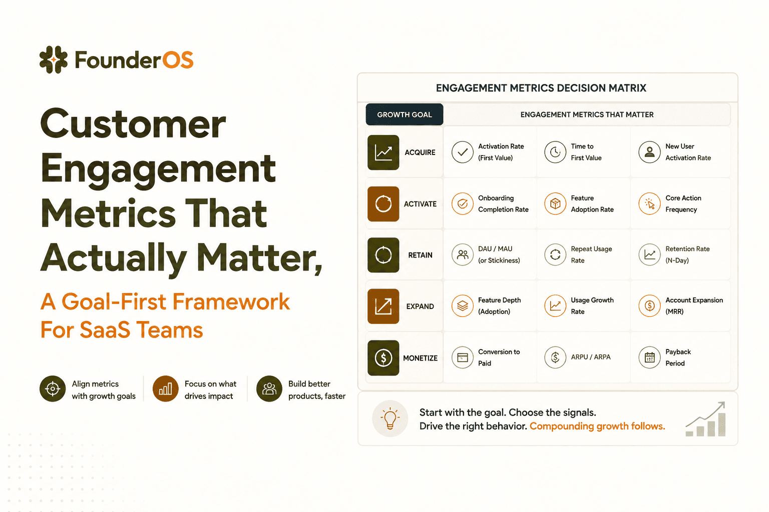 Customer Engagement Metrics That Actually Matter, A Goal-First Framework For SaaS Teams
