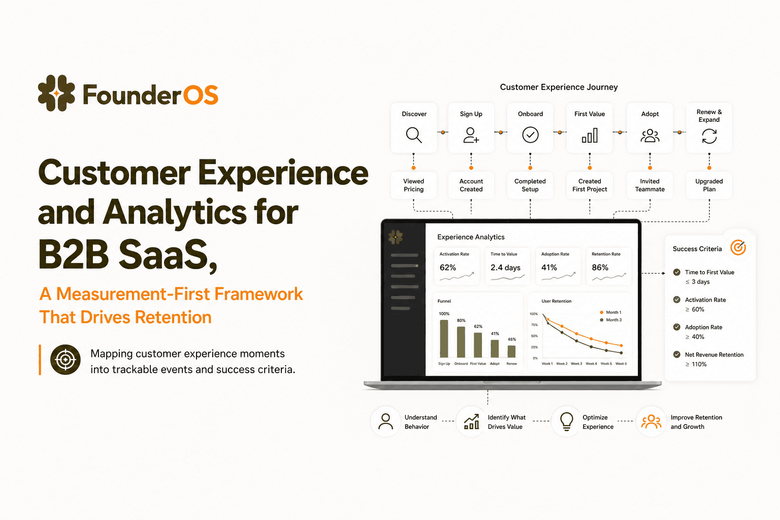 Customer Experience and Analytics for B2B SaaS, A Measurement-First Framework That Drives Retention