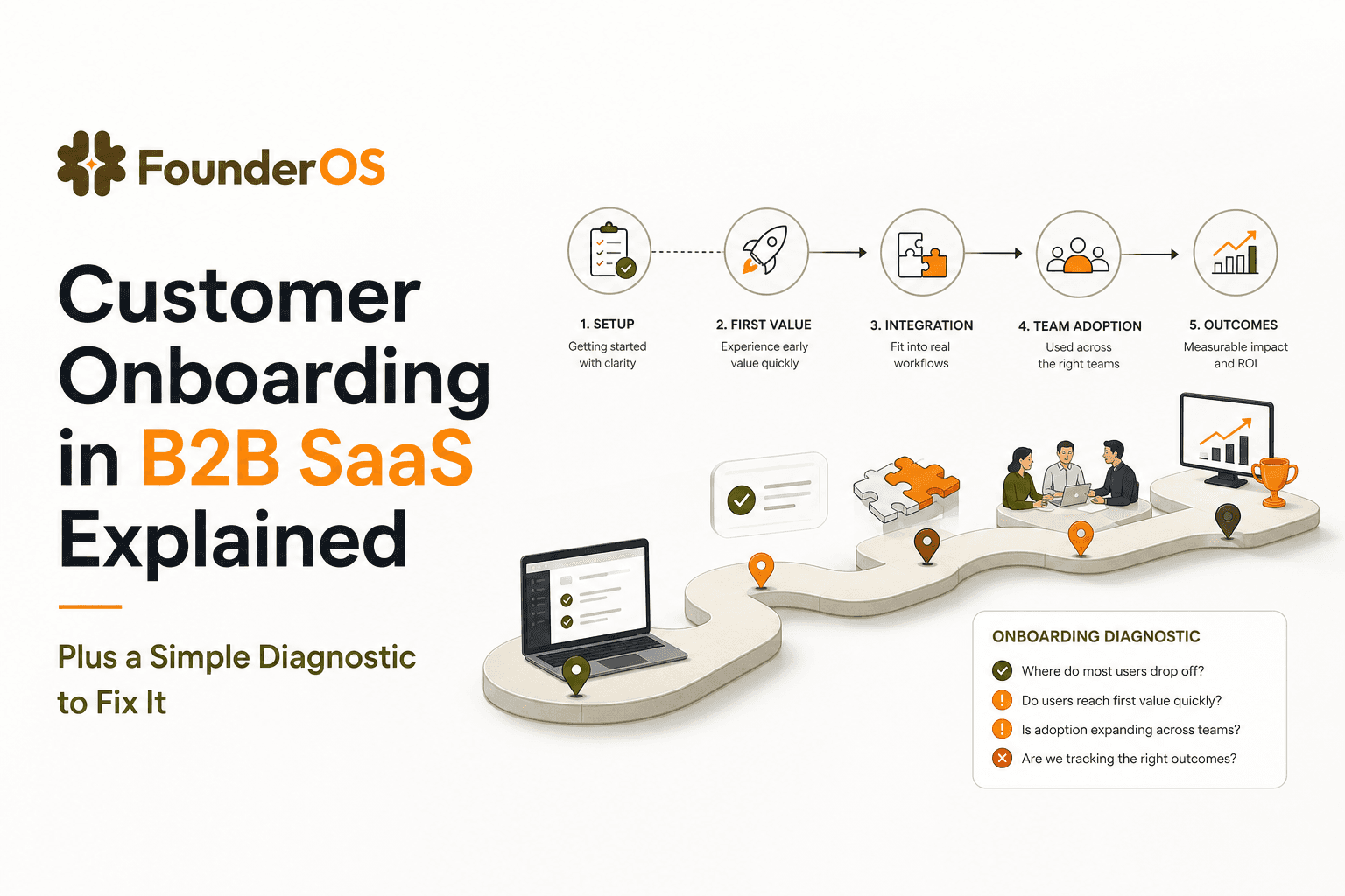 Customer Onboarding in B2B SaaS Explained Plus a Simple Diagnostic to Fix It