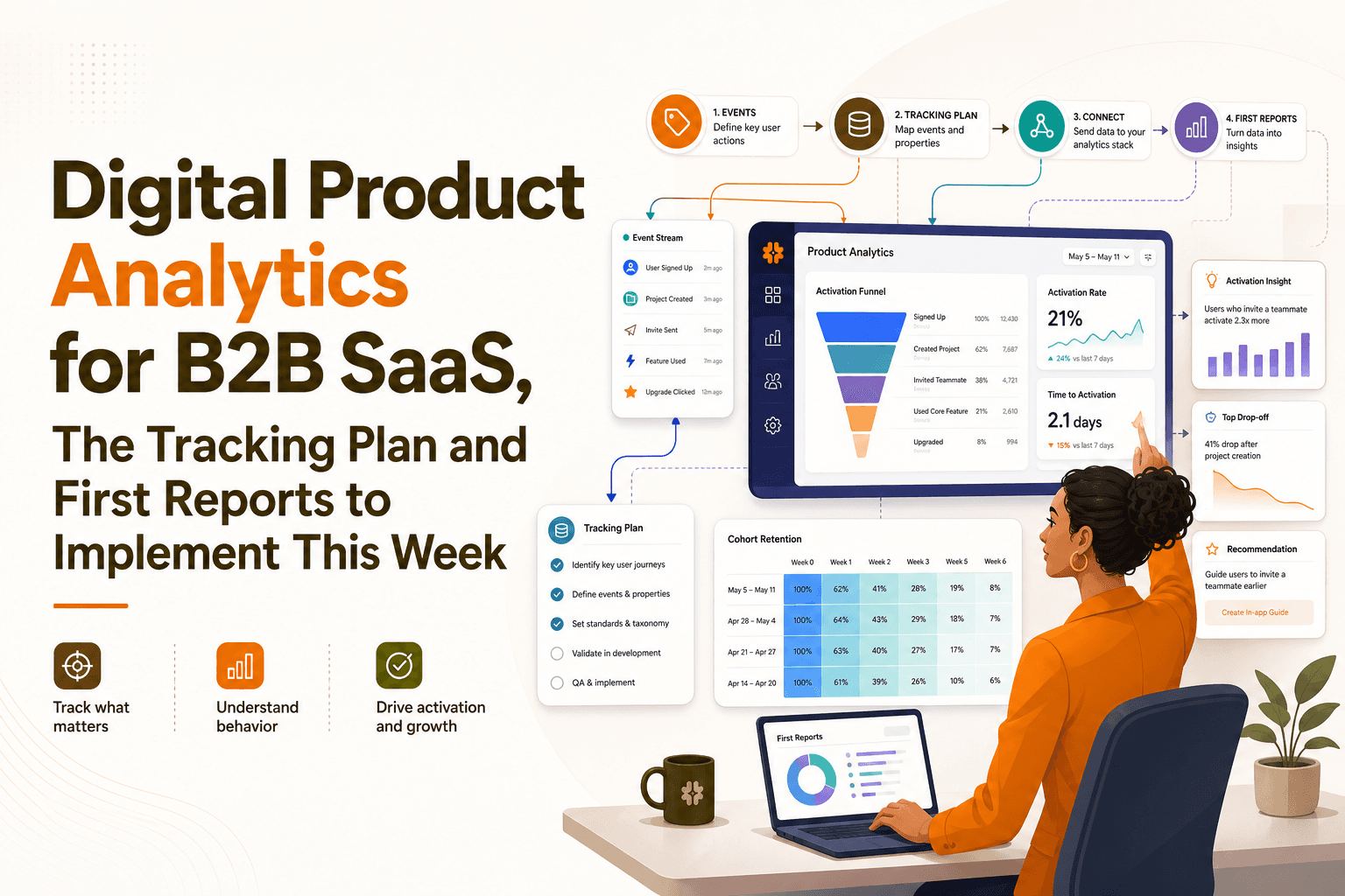Digital Product Analytics for B2B SaaS, The Tracking Plan and First Reports to Implement This Week
