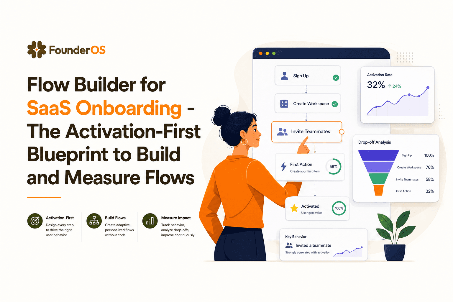 Flow Builder for SaaS Onboarding - The Activation-First Blueprint to Build and Measure Flows