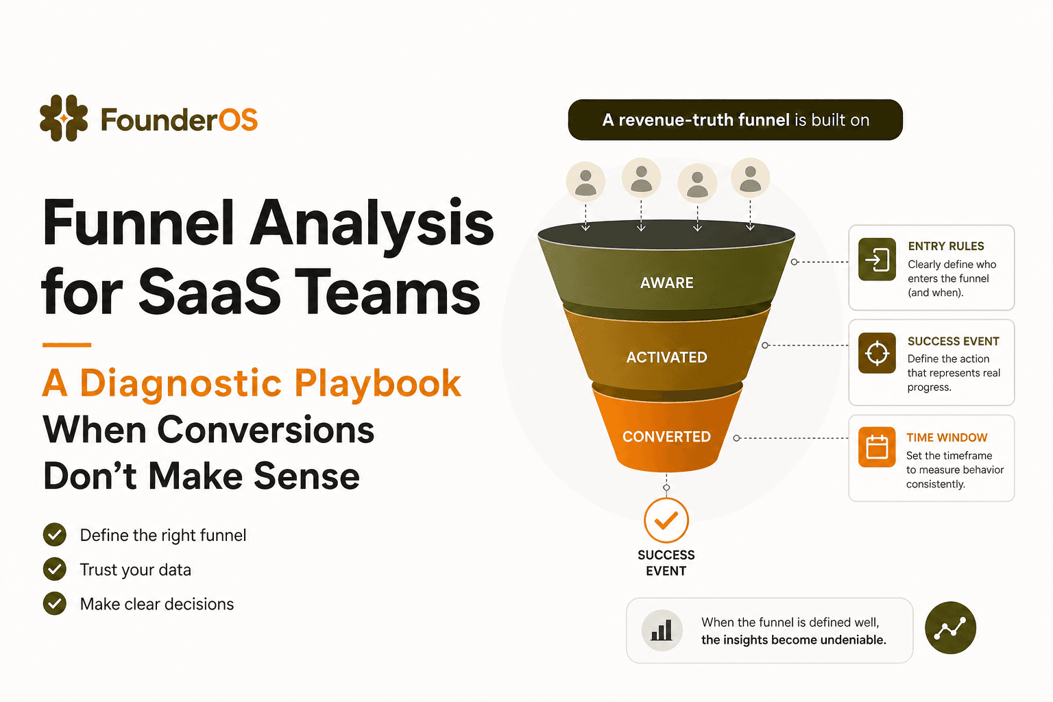 Funnel Analysis for SaaS Teams - A Diagnostic Playbook When Conversions Don’t Make Sense