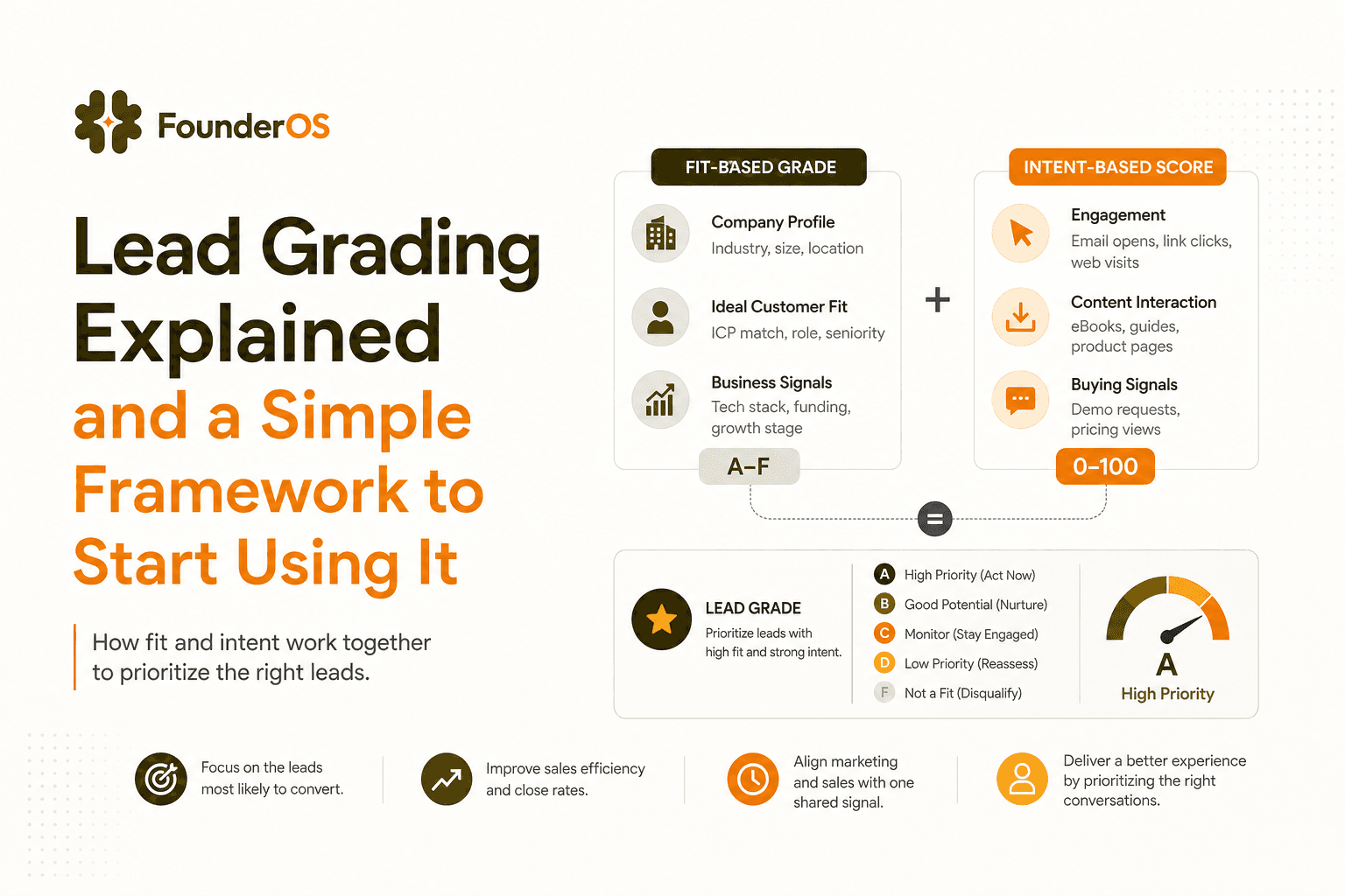 Lead Grading Explained and a Simple Framework to Start Using It