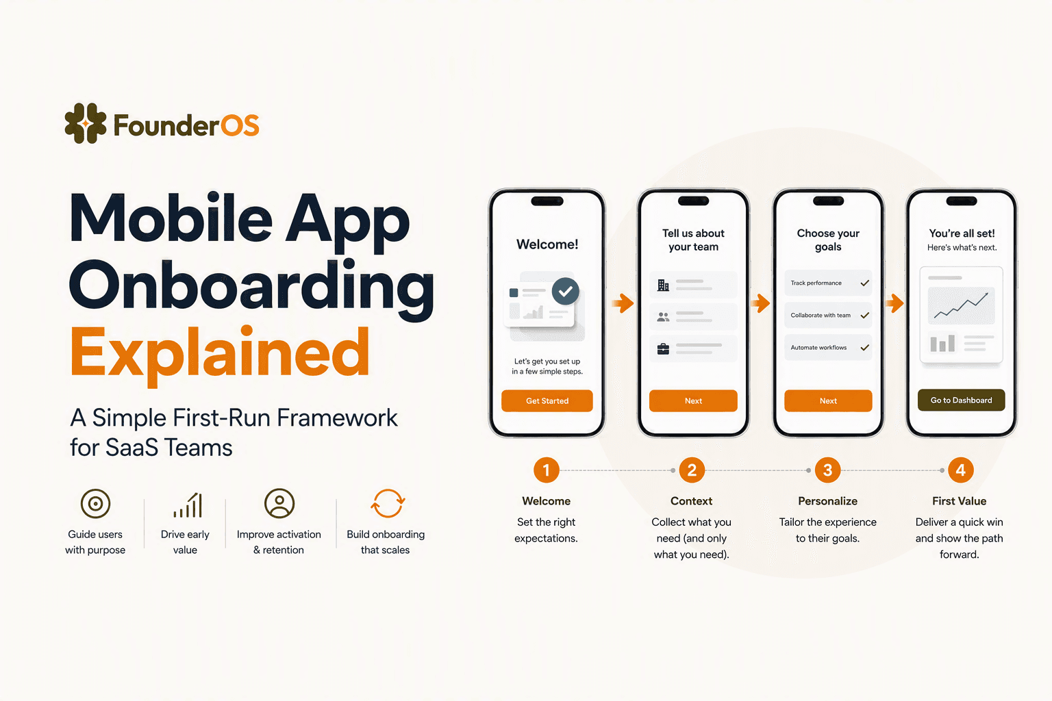 Mobile App Onboarding Explained, A Simple First-Run Framework for SaaS Teams