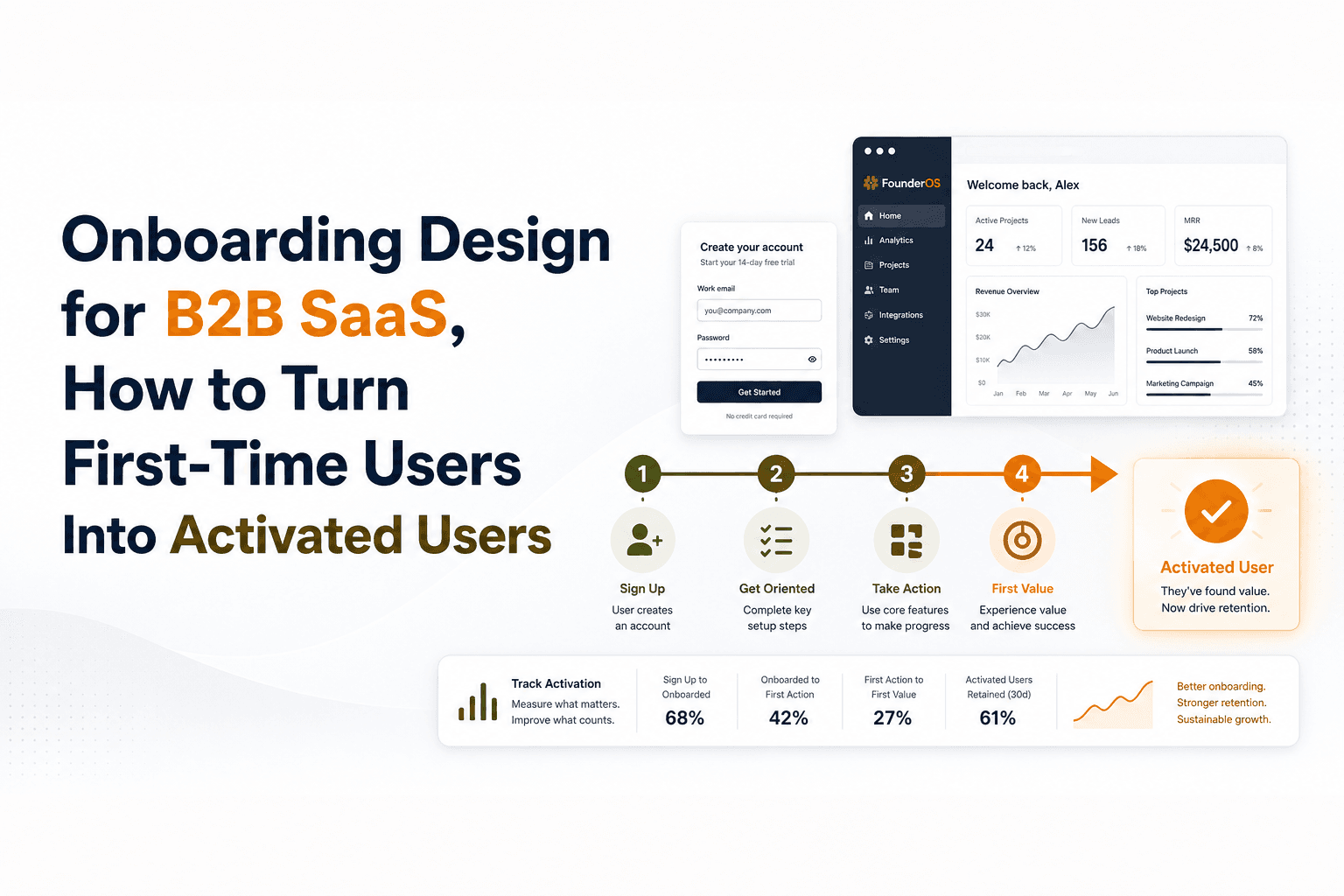 Onboarding Design for B2B SaaS, How to Turn First-Time Users Into Activated Users