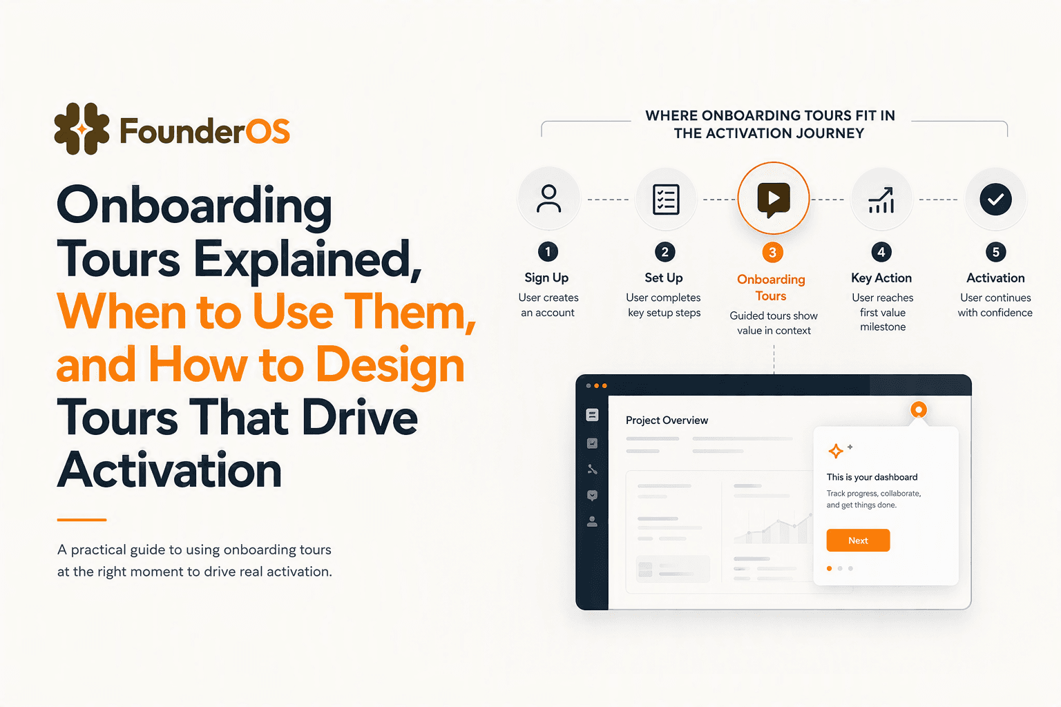 Onboarding Tours Explained, When to Use Them, and How to Design Tours That Drive Activation