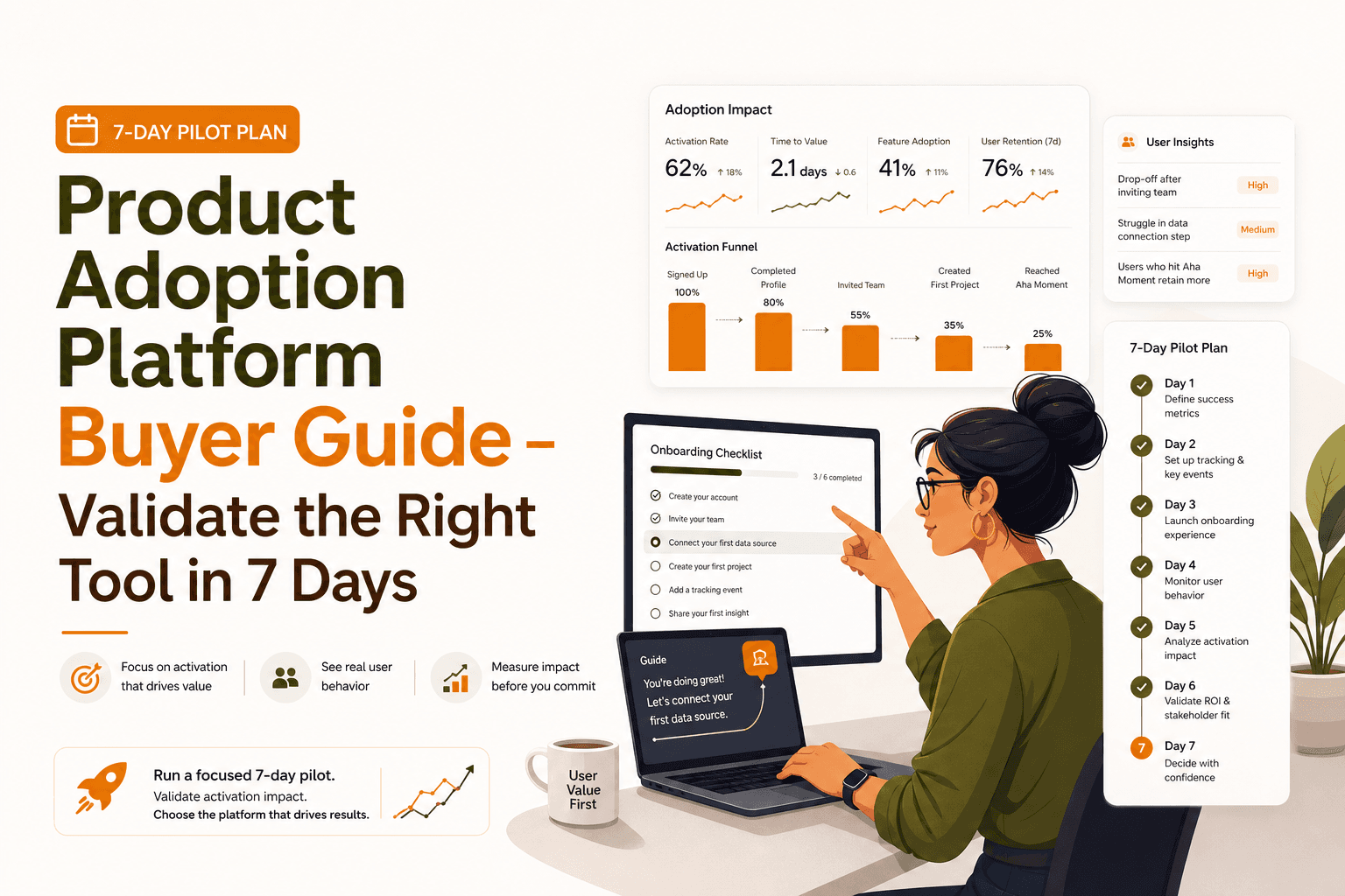 Product Adoption Platform Buyer Guide - Validate the Right Tool in 7 Days