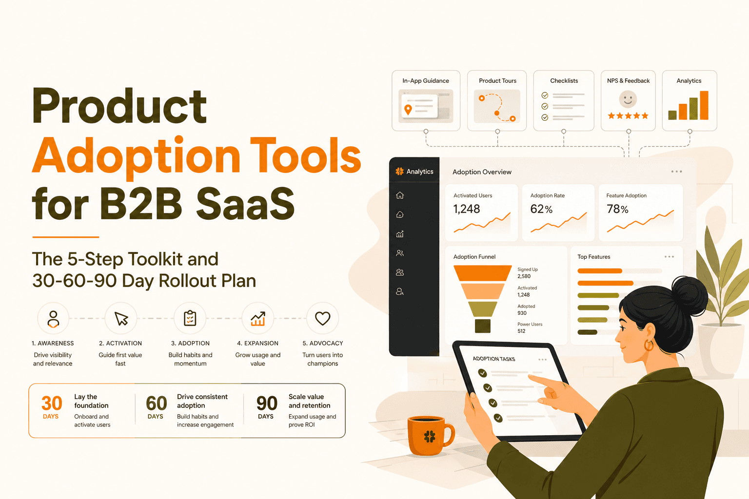 Product Adoption Tools for B2B SaaS, The 5-Step Toolkit and 30-60-90 Day Rollout Plan
