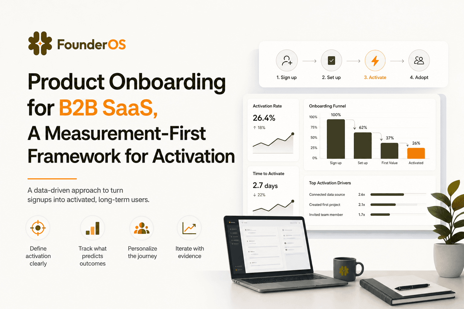 Product Onboarding for B2B SaaS, A Measurement-First Framework for Activation