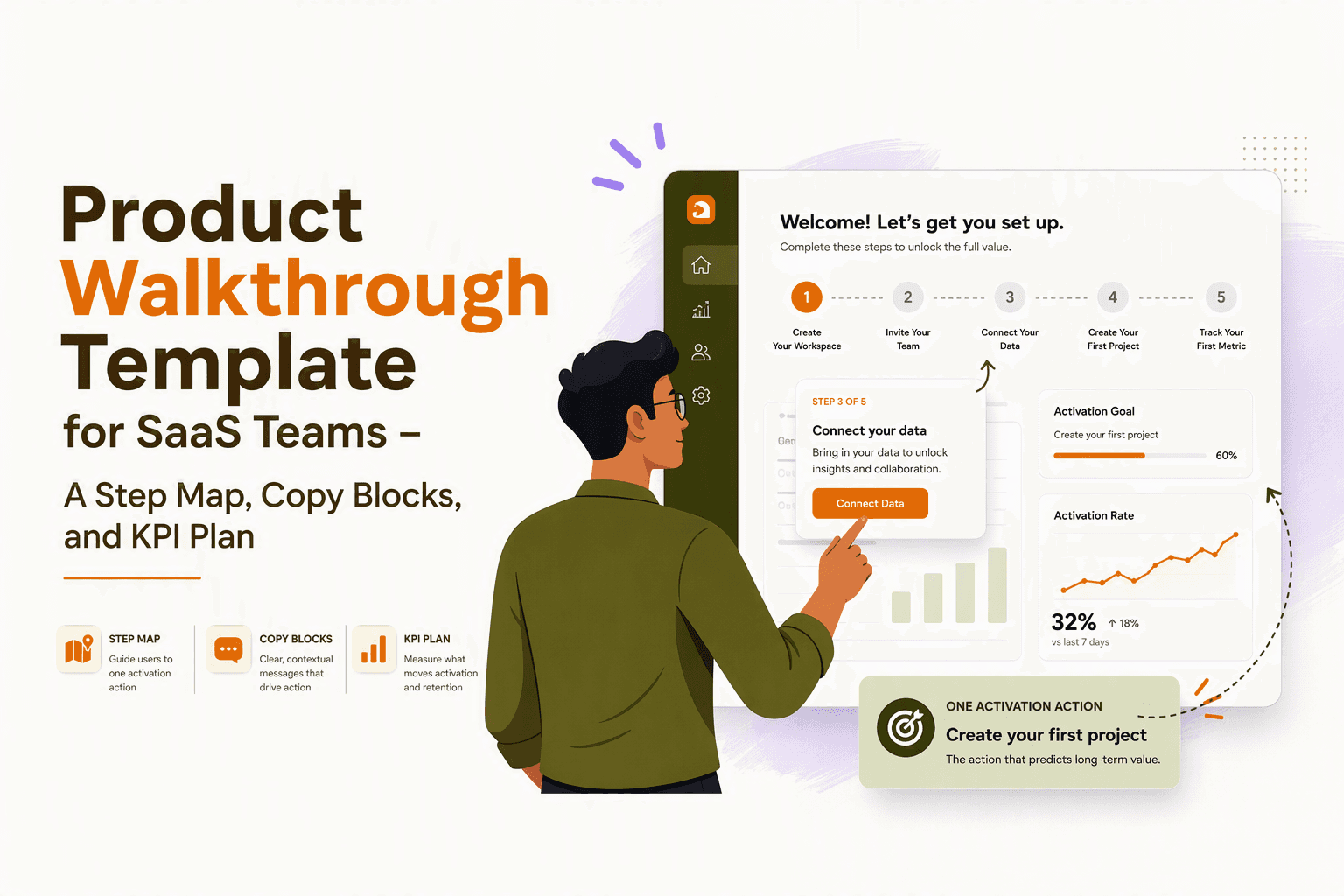 Product Walkthrough Template for SaaS Teams - A Step Map, Copy Blocks, and KPI Plan