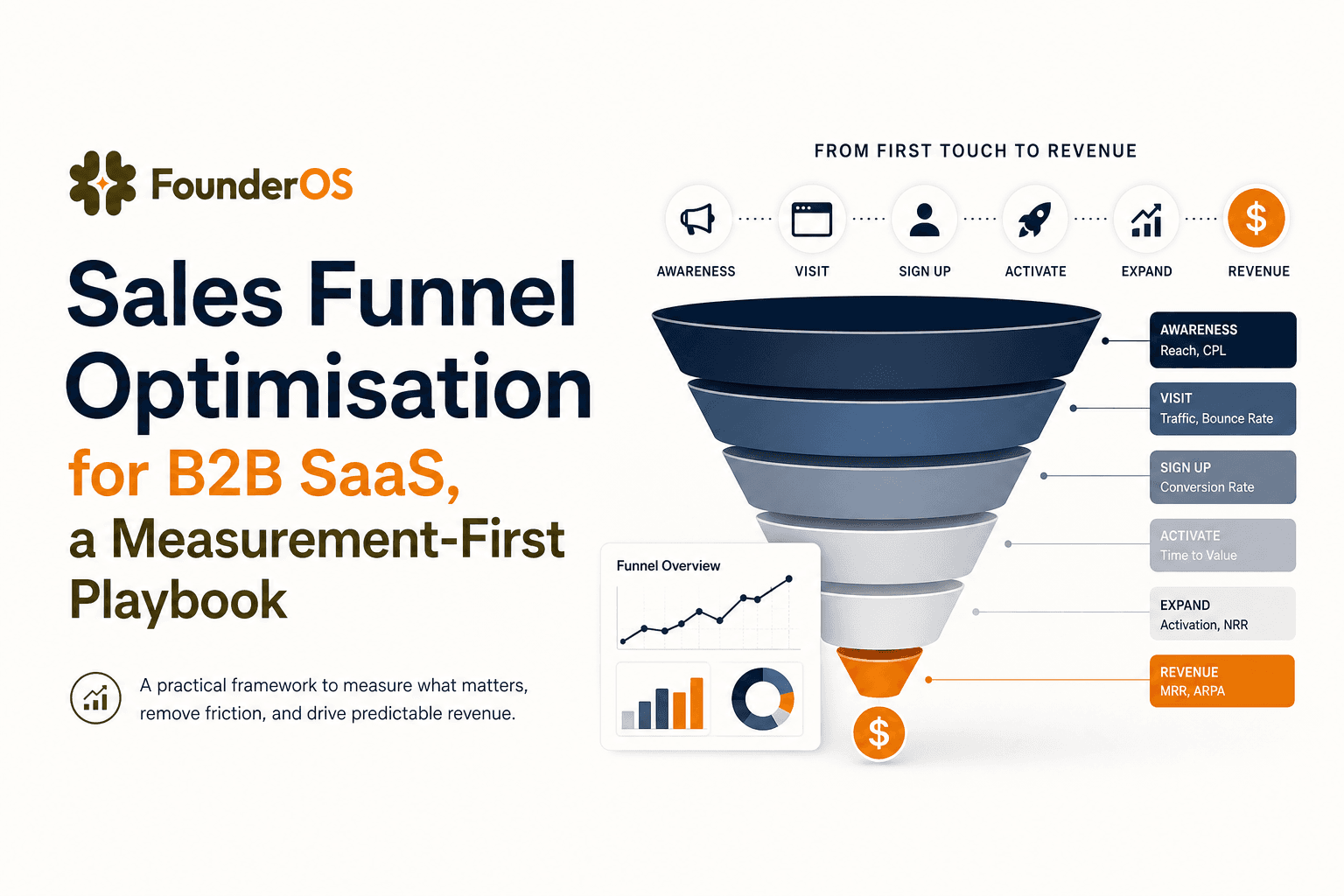 Sales Funnel Optimisation for B2B SaaS, a Measurement-First Playbook