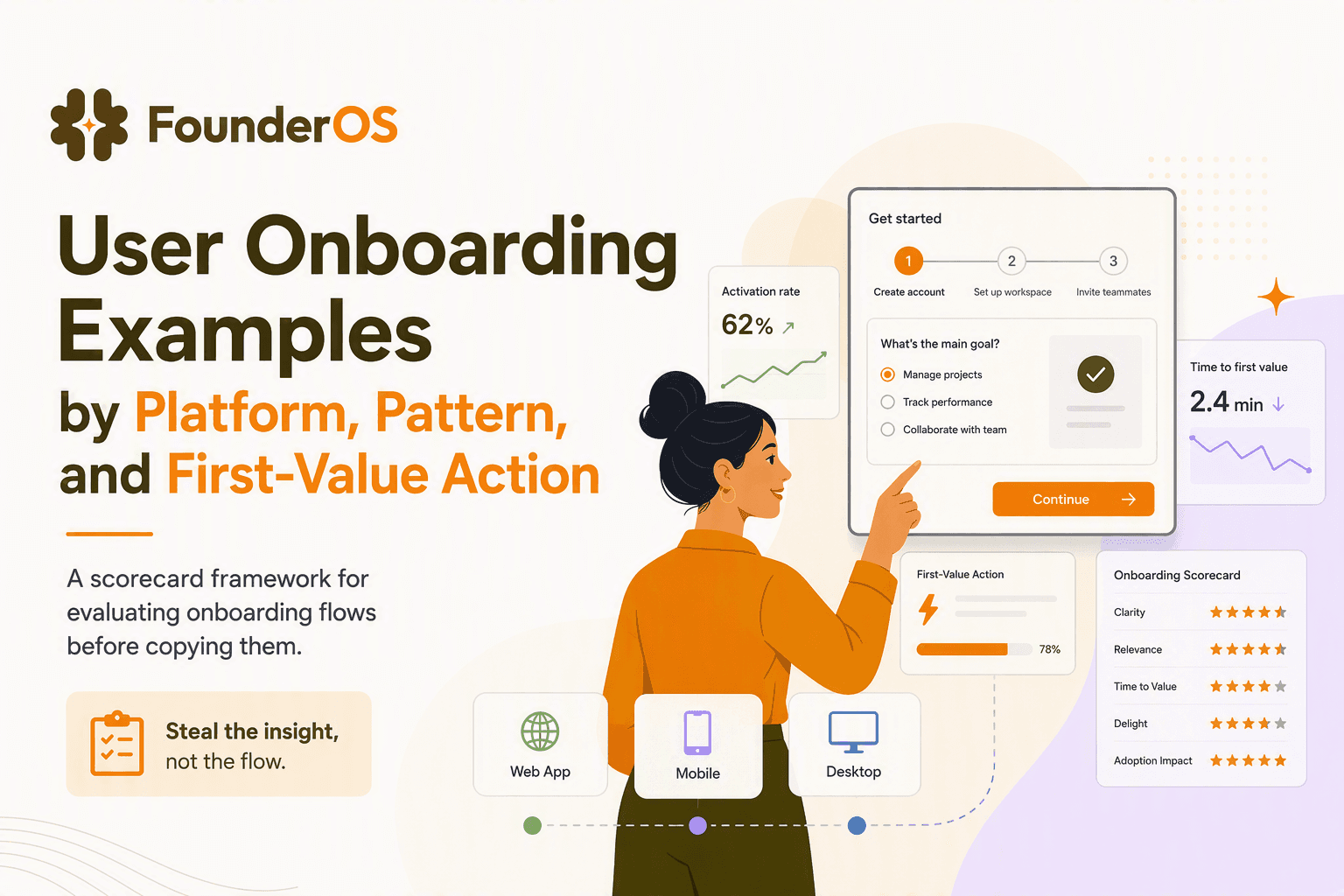 User Onboarding Examples by Platform, Pattern, and First-Value Action