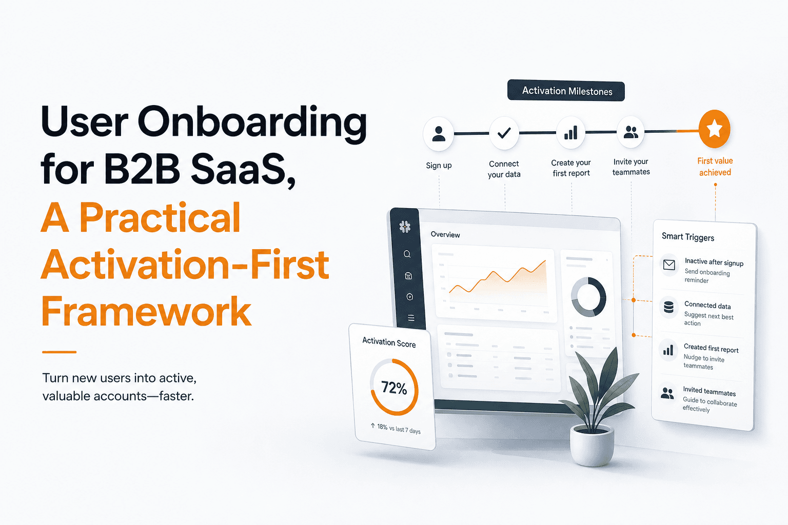User Onboarding for B2B SaaS, A Practical Activation-First Framework