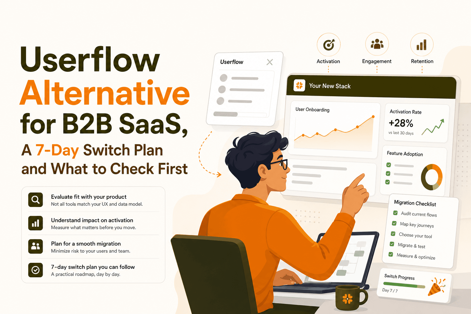 Userflow Alternative for B2B SaaS, A 7-Day Switch Plan and What to Check First