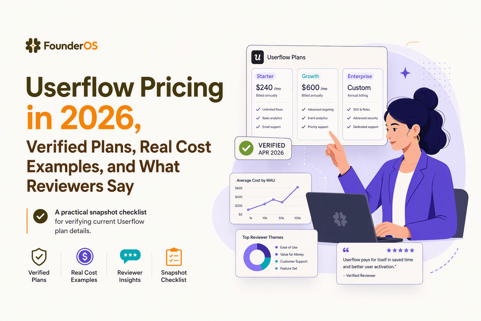 Userflow Pricing in 2026, Verified Plans, Real Cost Examples, and What Reviewers Say
